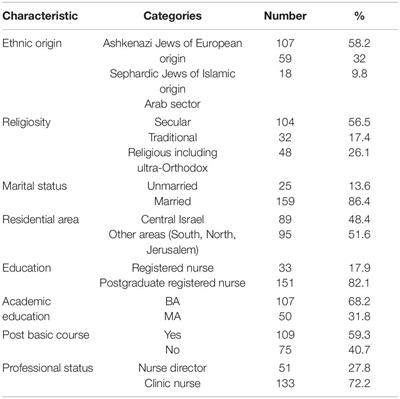 Nurses’ Perceptions of the Quality of Perinatal Care Provided to Lesbian Women